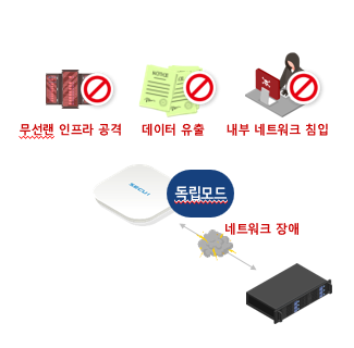 보안위협 지속 대응